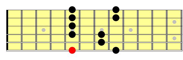 Partition 5 - Analyse et méthode de travail avec les arpèges