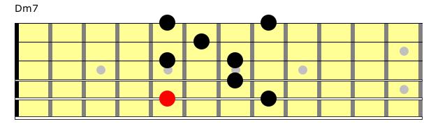 Partition 8 - Position de Dm7