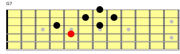 Partition 9 - Position de G7