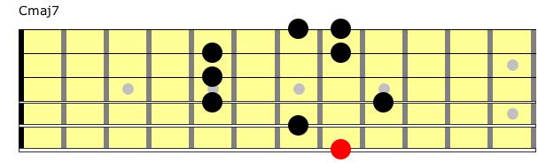 Partition 10 - Position de Cmaj7