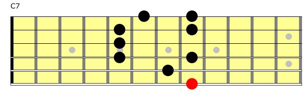 Partition 11 - Position de C7