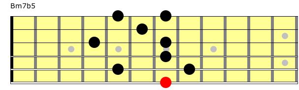 Partition 13 - Position de Bm7b5