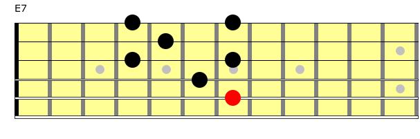 Partition 14 - Position de E7