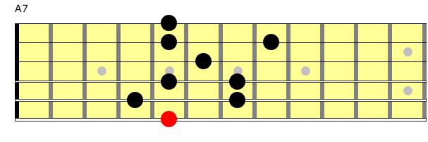 Partition 15 - Position de A7