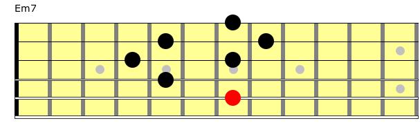 Partition 16 - Position de Em7