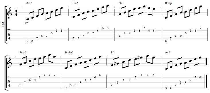 Partition 2 - Arpège - Partie A - Exercice 1