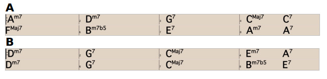 Partition 1 - Grille d'accords (Rappel)