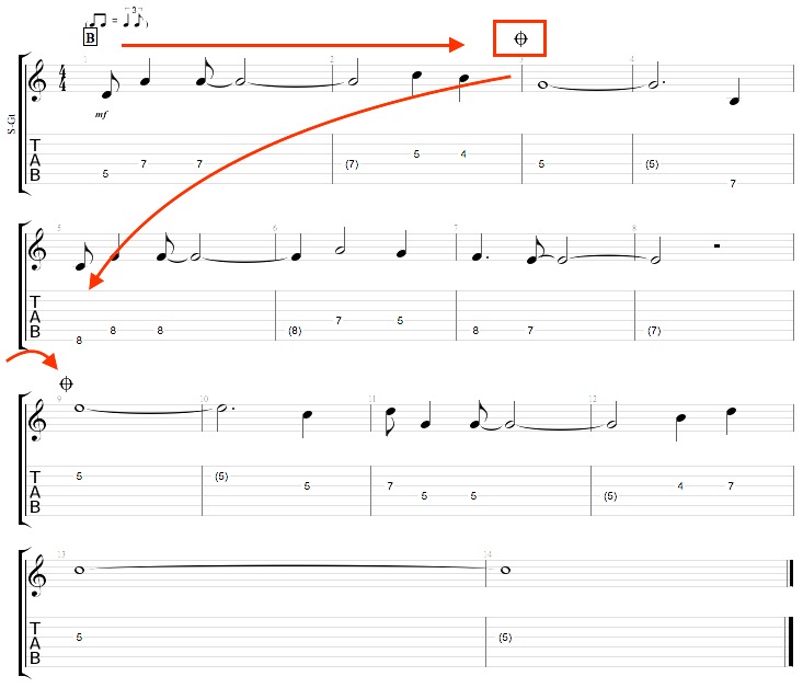 Partition 5 - La CODA