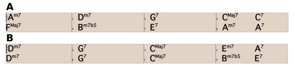 Partition 1 - Grille d'accords : analyse