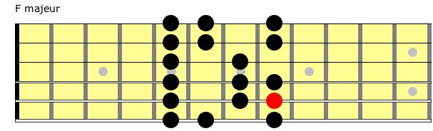 Partition 5 - Exercice 2 : gamme de F majeur