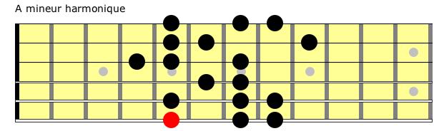 Partition 6 - Exercice 3 : gamme A mineur harmonique