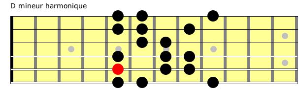 Partition 7 - Exercice 4 : gamme de D mineur harmonique