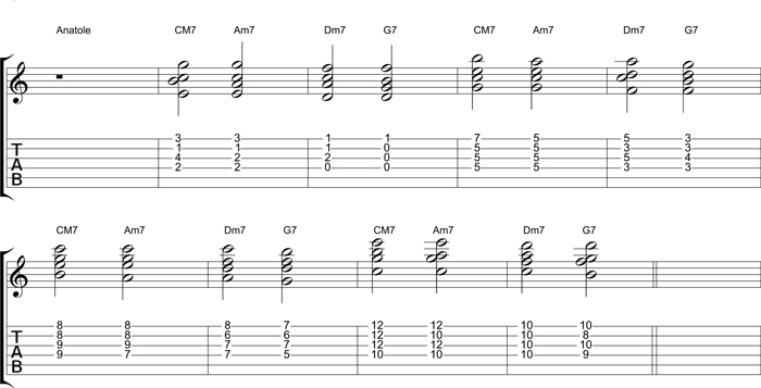 Partition 3 - Renversement sur l'anatole