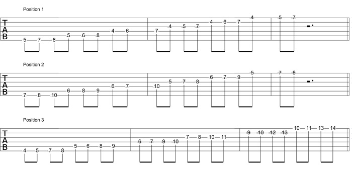Partition 1 - Les positions de la gamme