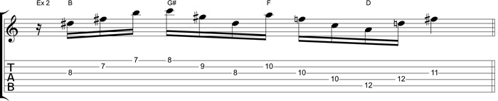 Partition 2 - Exemple 2