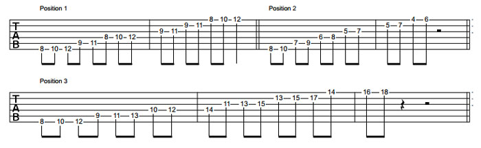 Partition 1 - Positions