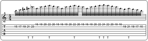 Partition 2 - Exercice 1
