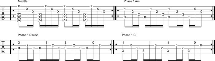 Partition 1 - Modèle de base et phase 1