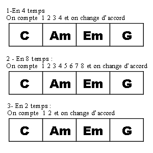 Partition 4 - Mon 1er enchaînement d'accords