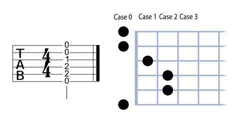 Partition 1 - Les modèles d'accord