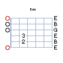 Partition 1 - Accord 1 : Mi mineur ou Em