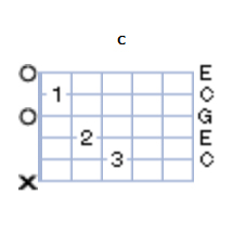 Partition 5 - Accord 3 : Do majeur ou C