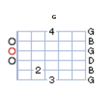 Partition 8 - Accord 4 : Sol majeur ou G