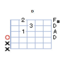 Partition 10 - Accord 5 : Ré majeur ou D