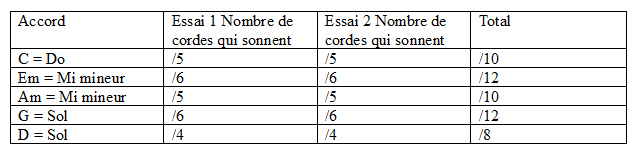 Partition 11 - Tableau d'entrainement