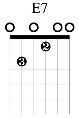 Partition 2 - Les accords