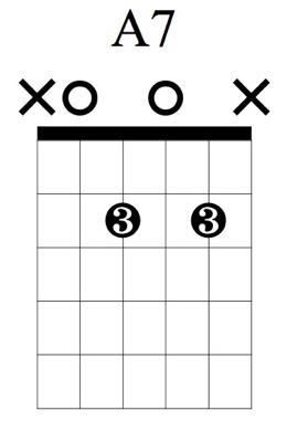 Partition 3 - Les accords