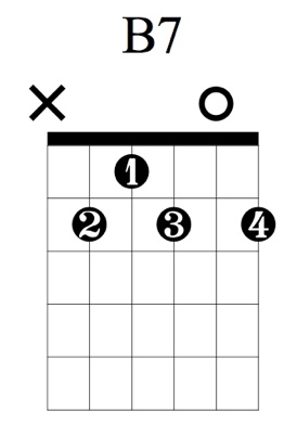 Partition 4 - Les accords