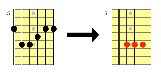 Partition 6 - Transposer sur le manche