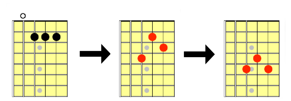 Partition 3 - Accord de A