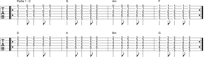 Partition 1 - Premières suite d'accords