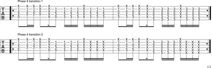Partition 4 - Quatre accords sur deux mesures