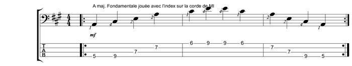 Partition 1 - Arpège majeur avec l'index corde de MI