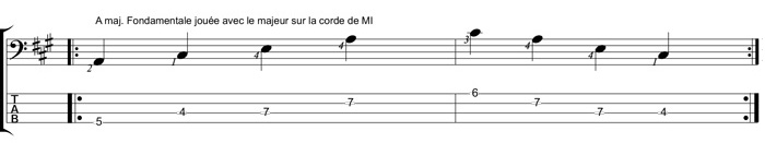 Partition 2 - Arpège majeur avec majeur corde de MI