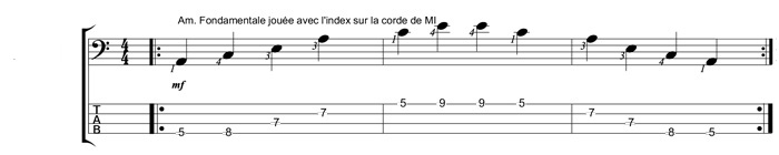 Partition 1 - Arpège mineur est jouée avec l'index sur la corde de Mi