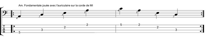 Partition 3 - Arpège mineur joué avec l'auriculaire corde de Mi