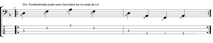 Partition 6 - Arpège mineur est joué avec l'auriculaire de La