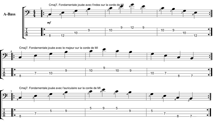 Partition 1 - La fondamentale jouée avec l'index corde de Mi