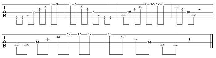 Partition 1 - Rappel des positions utilisées