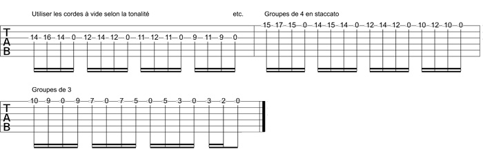 Partition 2 - Les cordes à vide