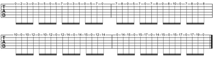 Partition 2 - Exercice 2