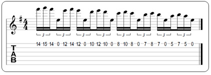 Partition 6 - Changement de corde