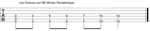Partition 3 - Les octaves