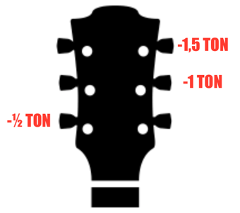 Partition 1 - Open de A