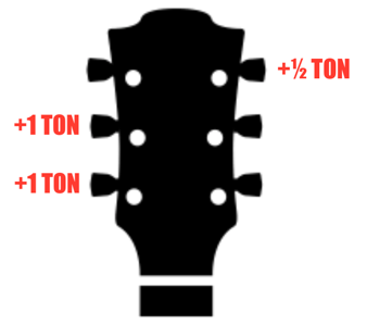 Partition 3 - Open de E