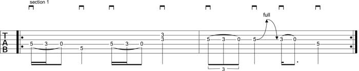 Partition 1 - Gamme penta et cordes à vide